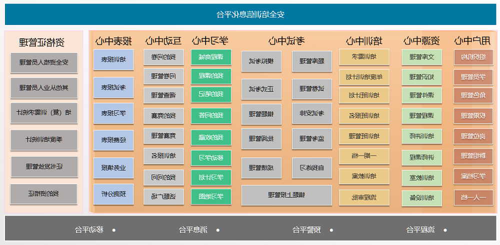 环球软件企业安全生产培训考试管理系统功能架构